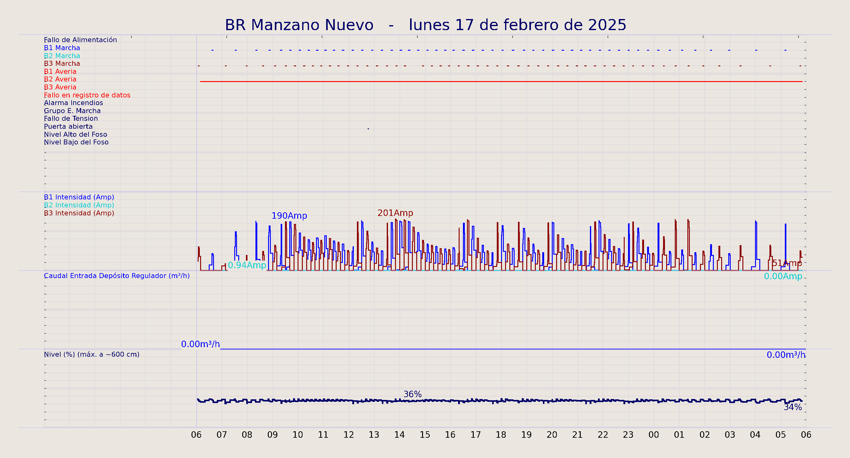 ../../imagenes/vid/2025/BR Manzano Nuevo/2025-02-17 BR Manzano Nuevo.png